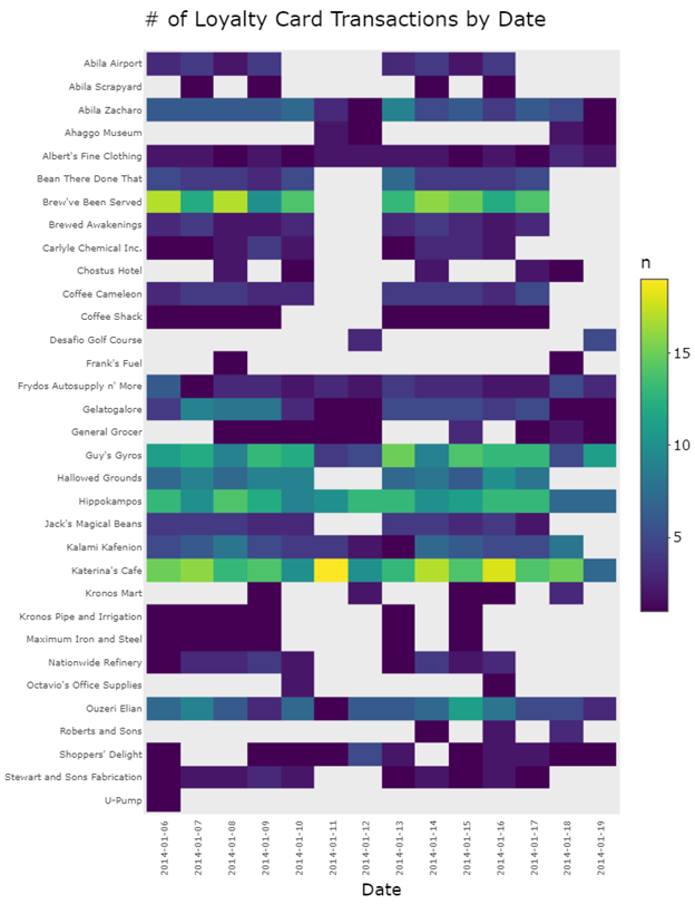 Fig 1.3